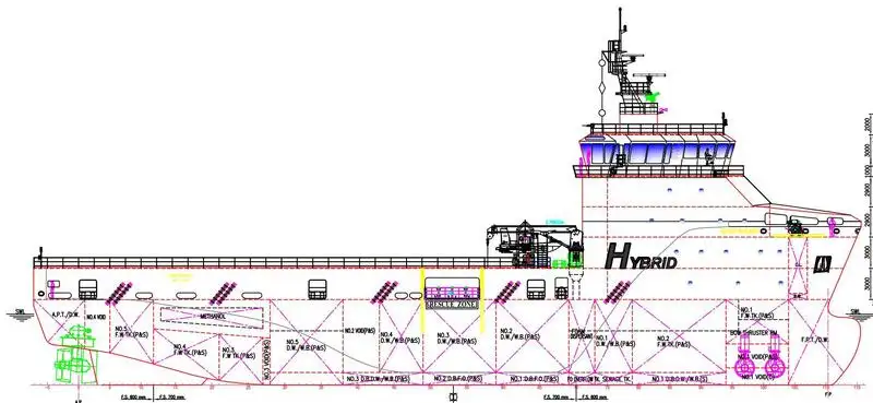 Platformsforsyningsskib (PSV) til salg