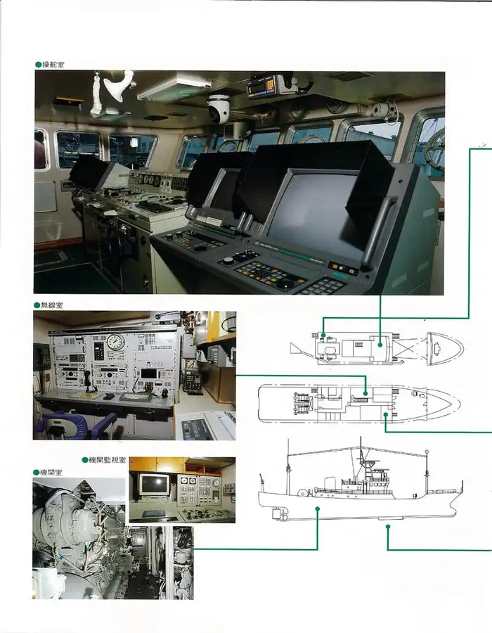 Forskningsfartøj til salg