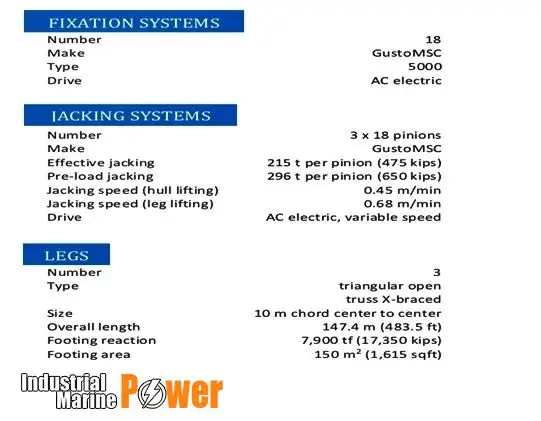 jack-up borerig til salg