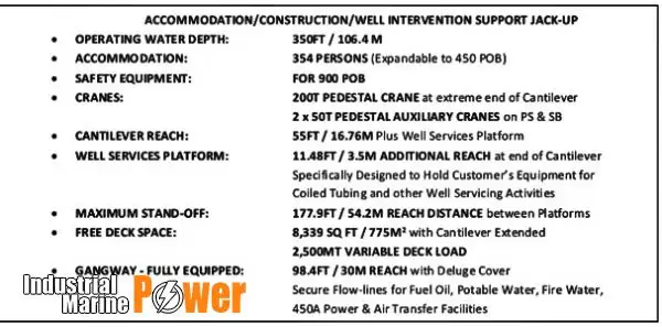 jack-up borerig til salg
