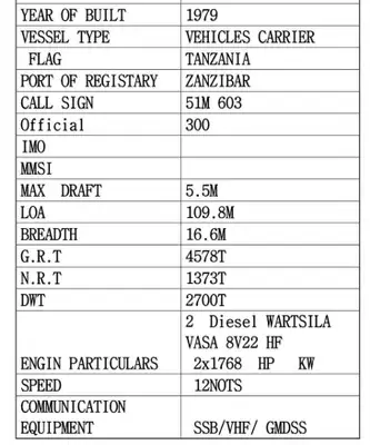 RORO ship for sale