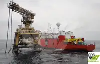 Dyk support til salg